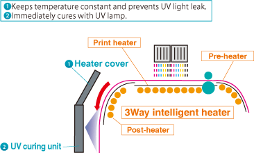 3Way heater + fan heater image